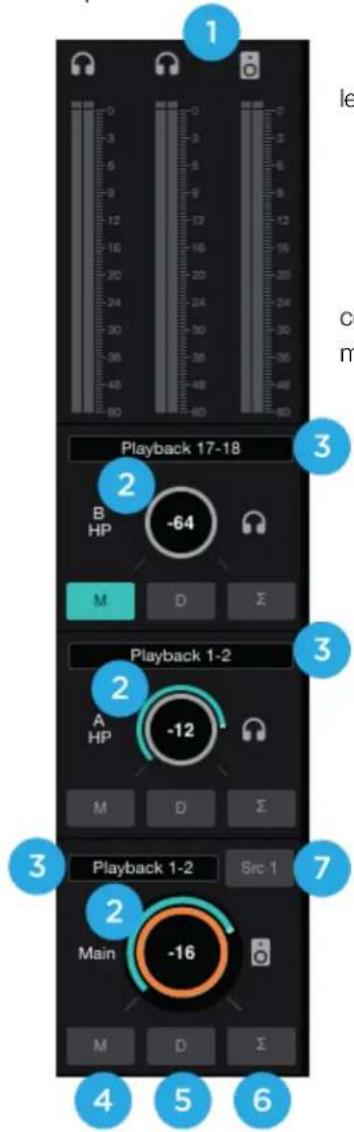 Apogee Symphony I/O Mk II - Monitor/Output Section - 1