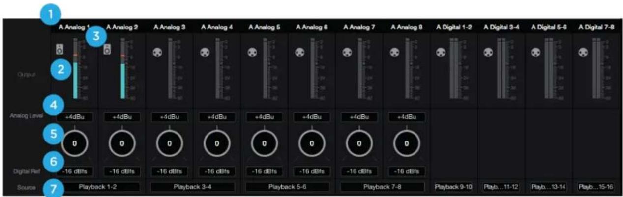 Apogee Symphony I/O Mk II - I/O Channel Section - OUTPUT - 1