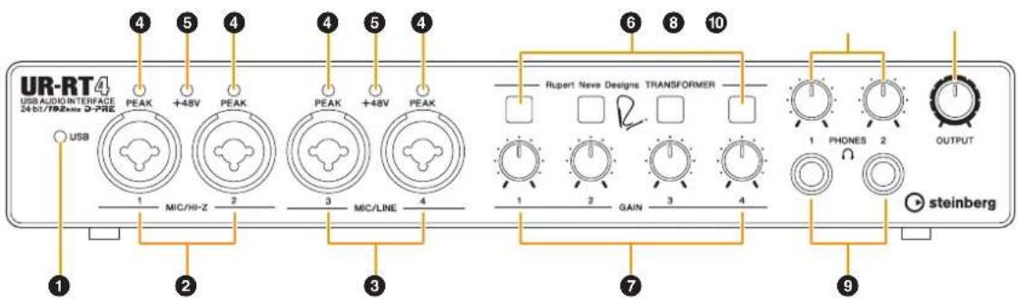UR-RT4 USB AUDIO INTERFACE 24-bit/192bps D-PRE 4 5 4 4 5 4 6 8 10 Rupert Novo Designs TRANSFORMER 1 2 3 4 1 2 GAIN 7 9 OUTPUT steinberg