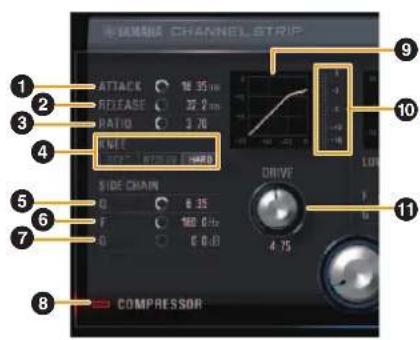Remanix CHANNEL STRIP 1 2 3 4 5 6 7 8 COMPRESSOR ATTACK 10.35 cm RELEASE 25.2 cm RATIO 3.70 KNEC SIDE CHAIN 0.35 F 160 Hz 0 0.0 dB DRIVE 4.75 9 10 11