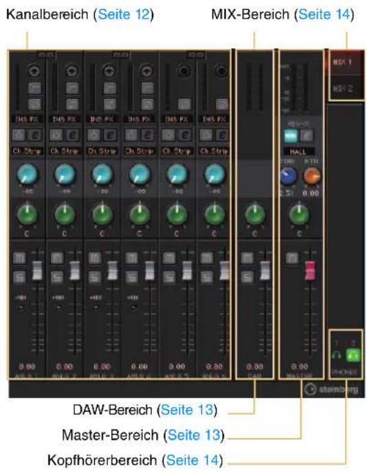 Kanalbereich (Seite 12) MIX-Bereich (Seite 14) DAW-Bereich (Seite 13) Master-Bereich (Seite 13) Kopfhörerbereich (Seite 14)