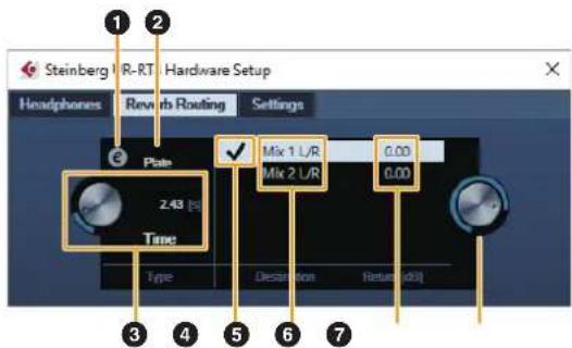 Steinberg VR-RT Hardware Setup Headphones Reverb Routing Settings Plain 2.43 % Time Mix 1 L/R Mix 2 L/R 0.00 0.00 Type Description Return [d] ① ② ③ ④ ⑤ ⑥ ⑦