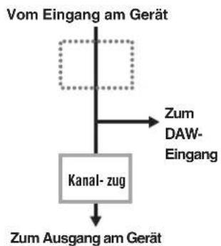 STEINBERG UR-RT2 - UR-RT2 - 3