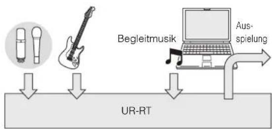 STEINBERG UR-RT2 - Was ist Loopback? - 1