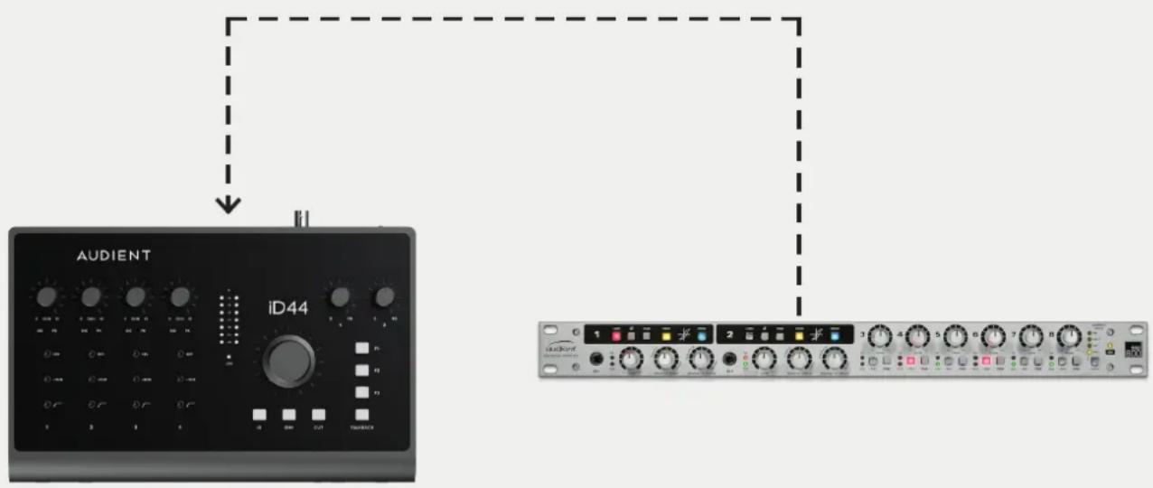Audient iD44 - iD44 as the Slave - 2