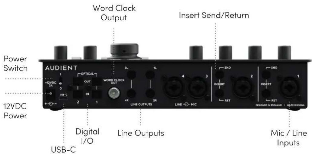 Audient iD44 - iD44 Overview - 2