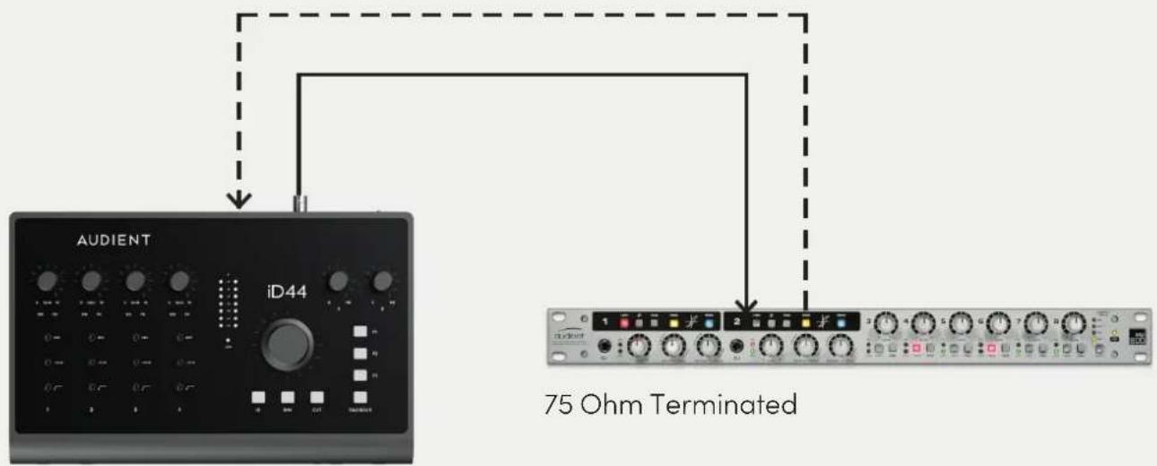 Audient iD44 - iD44 as the Master Clock - 1