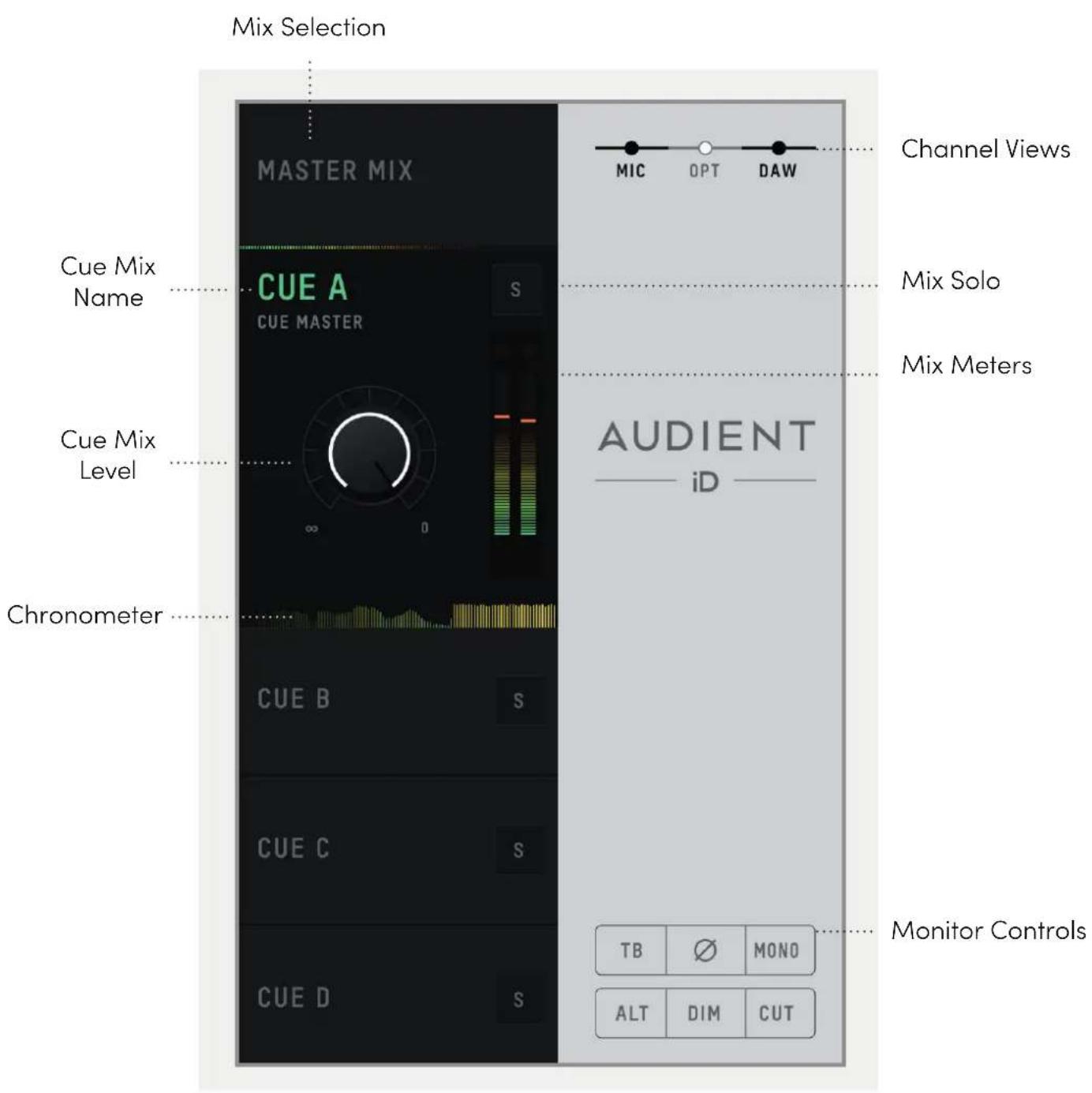 Audient iD44 - Master Section Features - 1