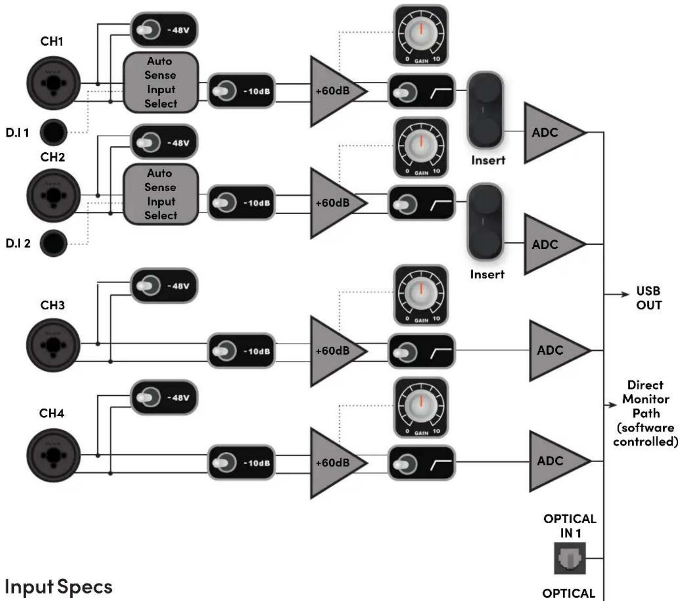 Audient iD44 - Insert Normalling - 1