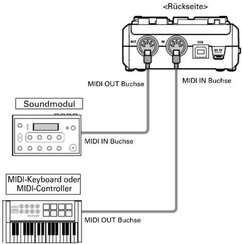 MIDI OUT Buchse MIDI IN Buchse Soundmodul MIDI IN Buchse MIDI-Keyboard oder MIDI-Controller MIDI OUT Buchse