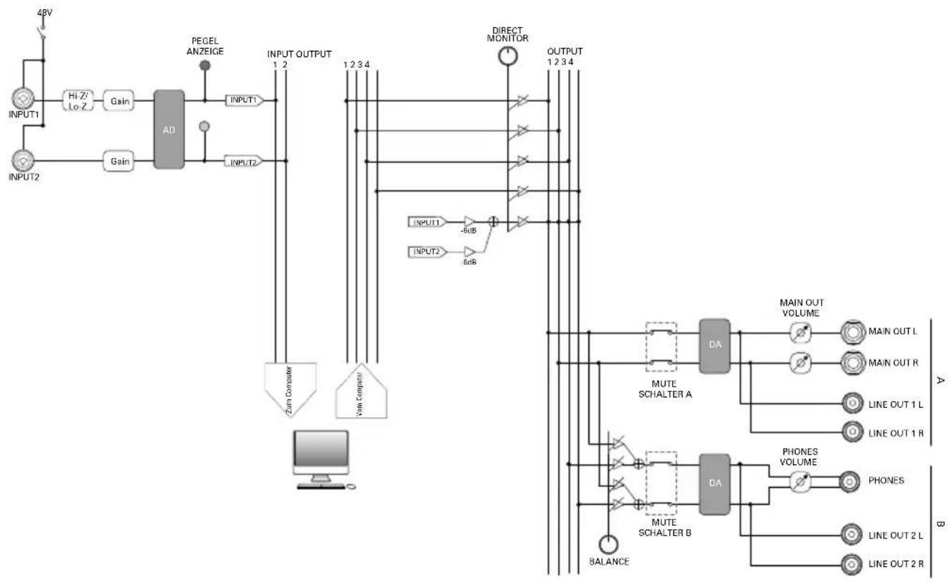 ZOOM U-24 - Signaflussdiagramme - 1