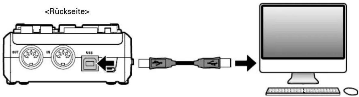 ZOOM U-24 - ■ Betrieb über Bus-Power - 1