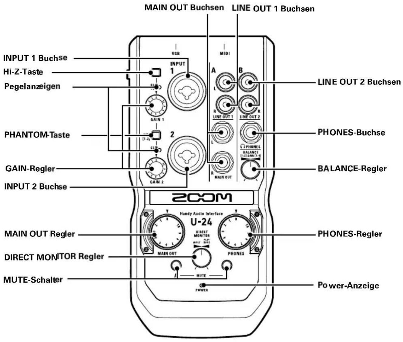 MAIN OUT Buchsen LINE OUT 1 Buchsen INPUT 1 Buchse Hi-Z-Taste Pegelanzeigen PHANTOM-Taste GAIN-Regler INPUT 2 Buchse MAIN OUT Regler DIRECT MONITOR Regler MUTE-Schalter USB INPUT 1 CLI# GAIN 1 CLI# 2 GAIN 2 MIDI A B LINE OUT 2 Buchsen R LINE OUT 1 R LINE OUT 2 L L R PHONES-Buchse PHONES BALANCE [1-2] RAM (1-4) R MAIN OUT BALANCE-Regler 2COM Handy Audio Interface U-24 DIRECT MONITOR PLAY INPUT BREAK MAIN OUT PHONES MUTE POWER PHONES-Regler Power-Anzeige