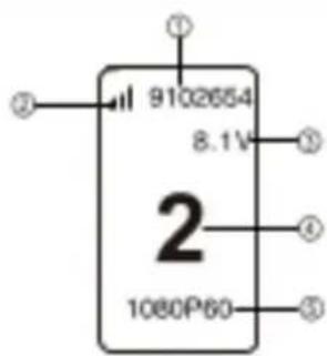 9102654 8.1V ② ③ ④ ⑤ 2 1080P60