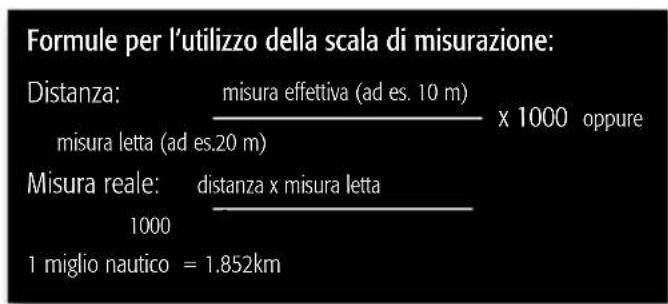 Formule per l'utilizzo della scala di misurazione: Distanza: misura effettiva (ad es. 10 m) x 1000 oppure misura letta (ad es.20 m) Misura reale: distanza x misura letta 1000 1 miglio nautico = 1.852km