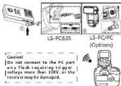 Yongnuo YNE3-RX - PC Port Triggering - 1