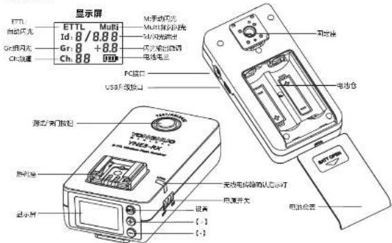Yongnuo YNE3-RX - 功能介绍 - 1