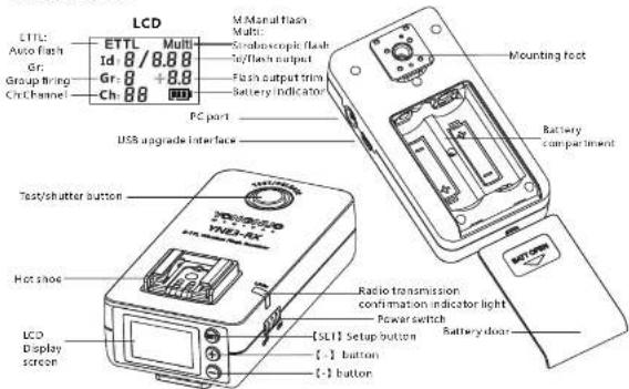 Yongnuo YNE3-RX - Wireless Shutter Release - 2