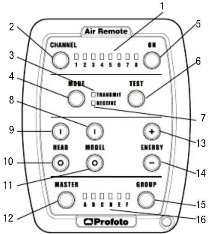 PROFOTO Air Remote - Nomenklatur - 1