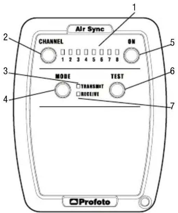 PROFOTO Air Remote - Nomenklatur - 2