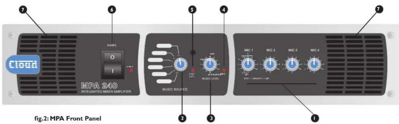 Cloud MPA240 - Schematic Diagram - 2