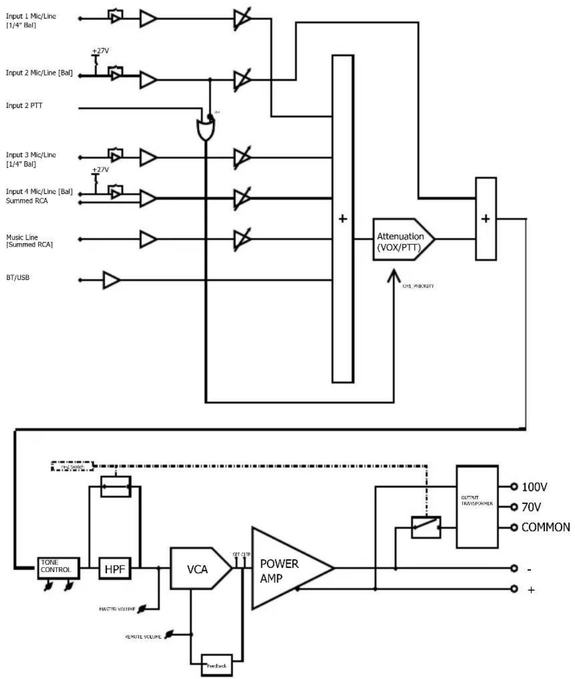 JBL VMA160 - VMA260 & VMA2120 Continued - 4