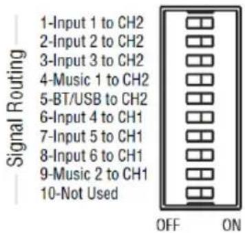 Signal Routing 1-Input 1 to CH2 2-Input 2 to CH2 3-Input 3 to CH2 4-Music 1 to CH2 5-BT/USB to CH2 6-Input 4 to CH1 7-Input 5 to CH1 8-Input 6 to CH1 9-Music 2 to CH1 10-Not Used OFF ON