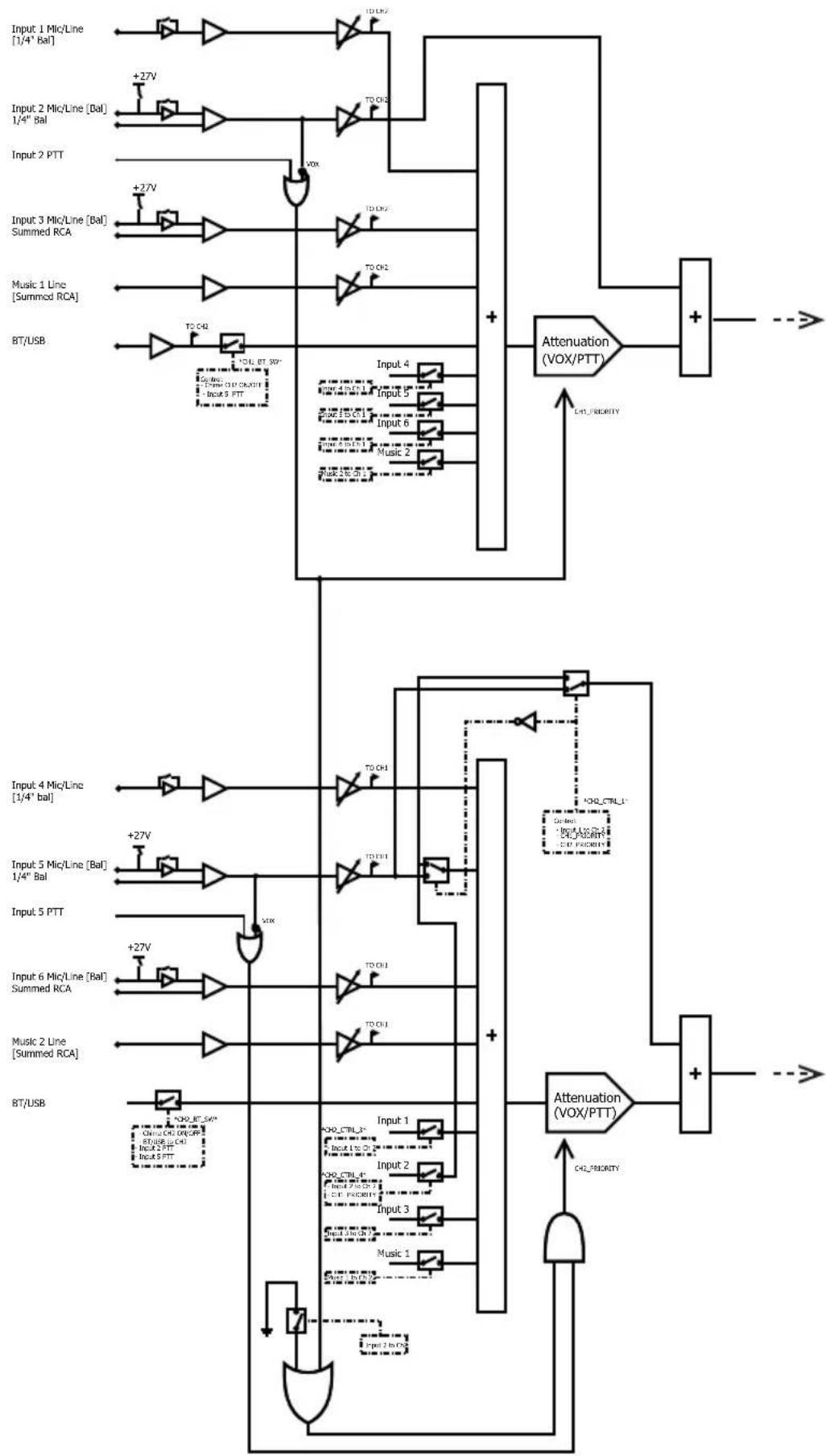JBL VMA160 - Appendix B: Block Diagrams - 1