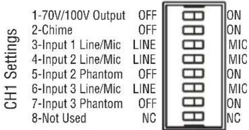 CH1 Settings 1-70V/100V Output OFF 2-Chime OFF 3-Input 1 Line/Mic LINE 4-Input 2 Line/Mic LINE 5-Input 2 Phantom OFF 6-Input 3 Line/Mic LINE 7-Input 3 Phantom OFF 8-Not Used NC