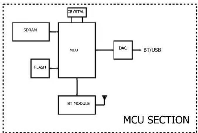 JBL VMA160 - VMA260 & VMA2120 Continued - 5