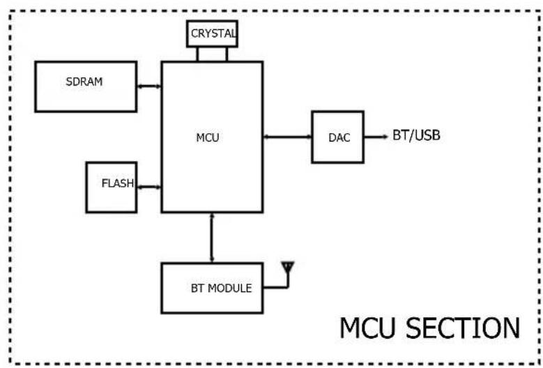 JBL VMA160 - VMA260 & VMA2120 Continued - 2