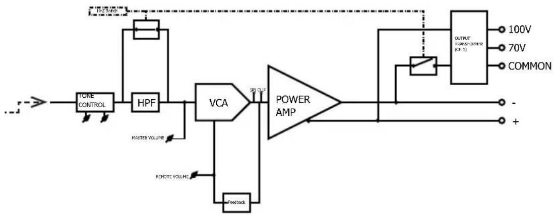 JBL VMA160 - VMA260 & VMA2120 Continued - 1