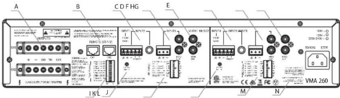 A OUTPUTS B C D F HG E CH1 CH2 REMOTE (CSN-V) INPUT1 INPUT2 INPUT3 MUSIC1 MUSIC2 INPUT4 INPUT5 INPUT6 100V - 120V - 2200-240V - 50/60Hz 178W CLASS 2 OUTPUT-TOR NC PENMITTED I K L J M N VMA 260