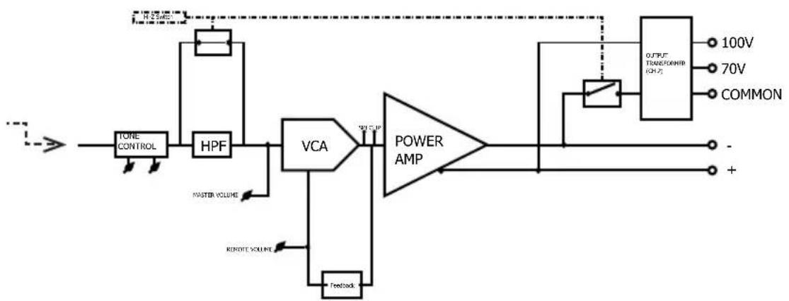 JBL VMA160 - VMA260 & VMA2120 Continued - 3