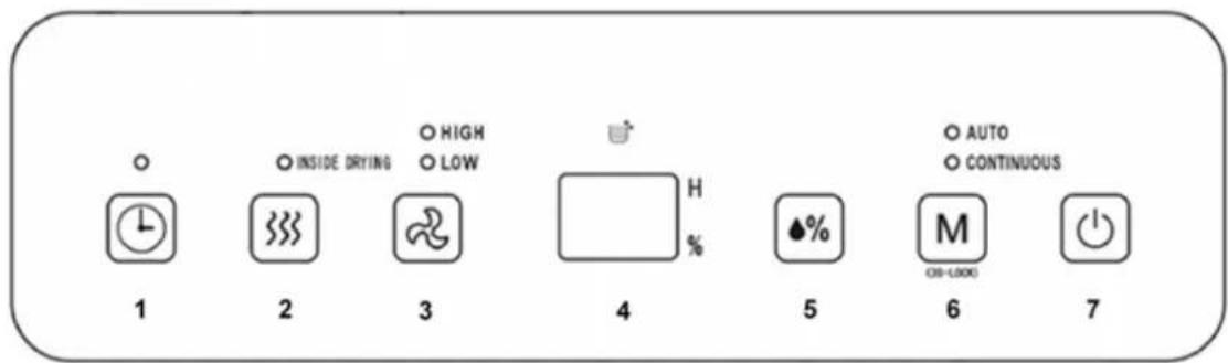 INSIDE DRYING HIGH LOW 1 2 3 4 5 AUTO CONTINUOUS M (08-LOCK) 6 7