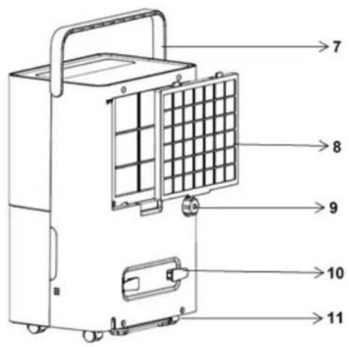 Technical diagram of a portable air conditioner unit with numbered labels pointing to different panel layouts.