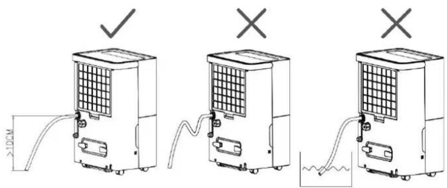 Diagram showing three different types of air conditioners with labels indicating '✓' and '×' conditions, and a dimension annotation of >100M.