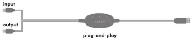 graph LR A["input"] --> B["loglink"] C["output"] --> B B --> D["plug-and-play"]