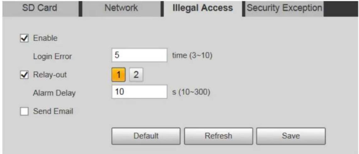 Dahua Technology SD42C212I-HC-S3 - Illegal Access - 1