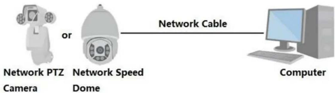 Dahua Technology SD42C212I-HC-S3 - Network Connection - 1
