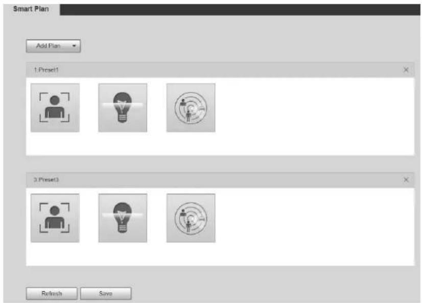 Dahua Technology SD42C212I-HC-S3 - Smart Plan - 4