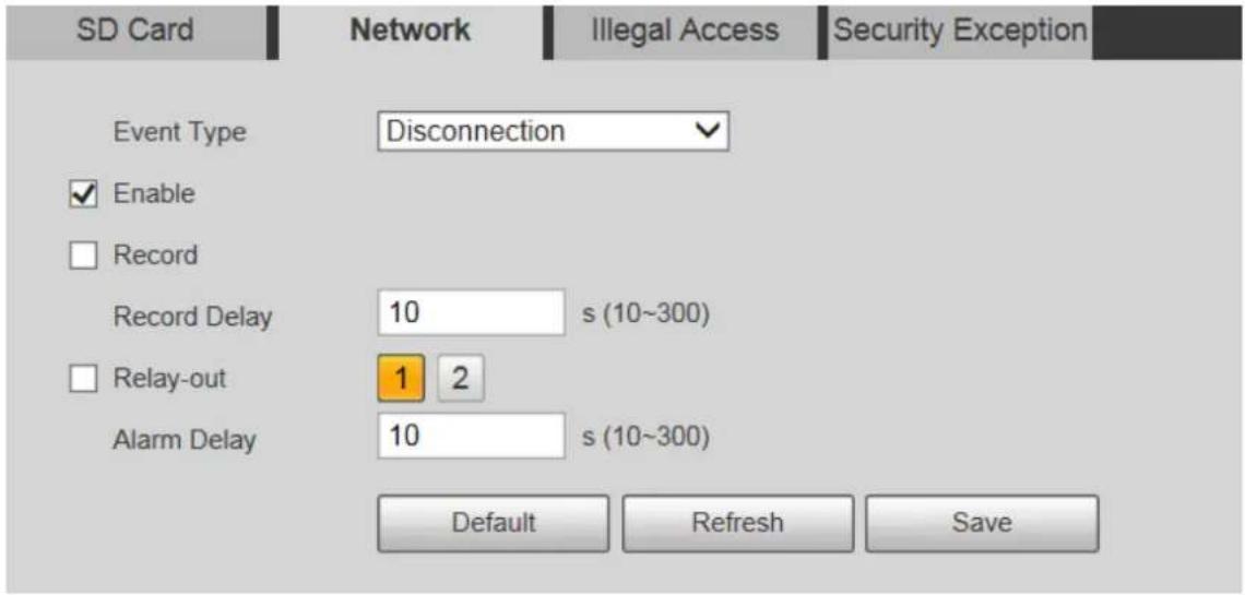 Dahua Technology SD42C212I-HC-S3 - Network Exception - 1