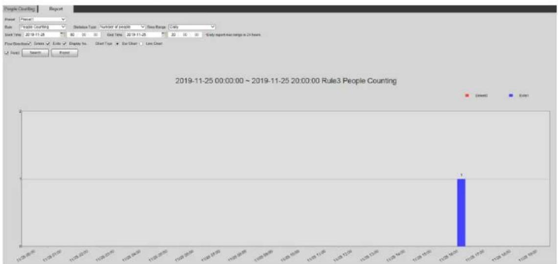 Dahua Technology SD42C212I-HC-S3 - Report - 1