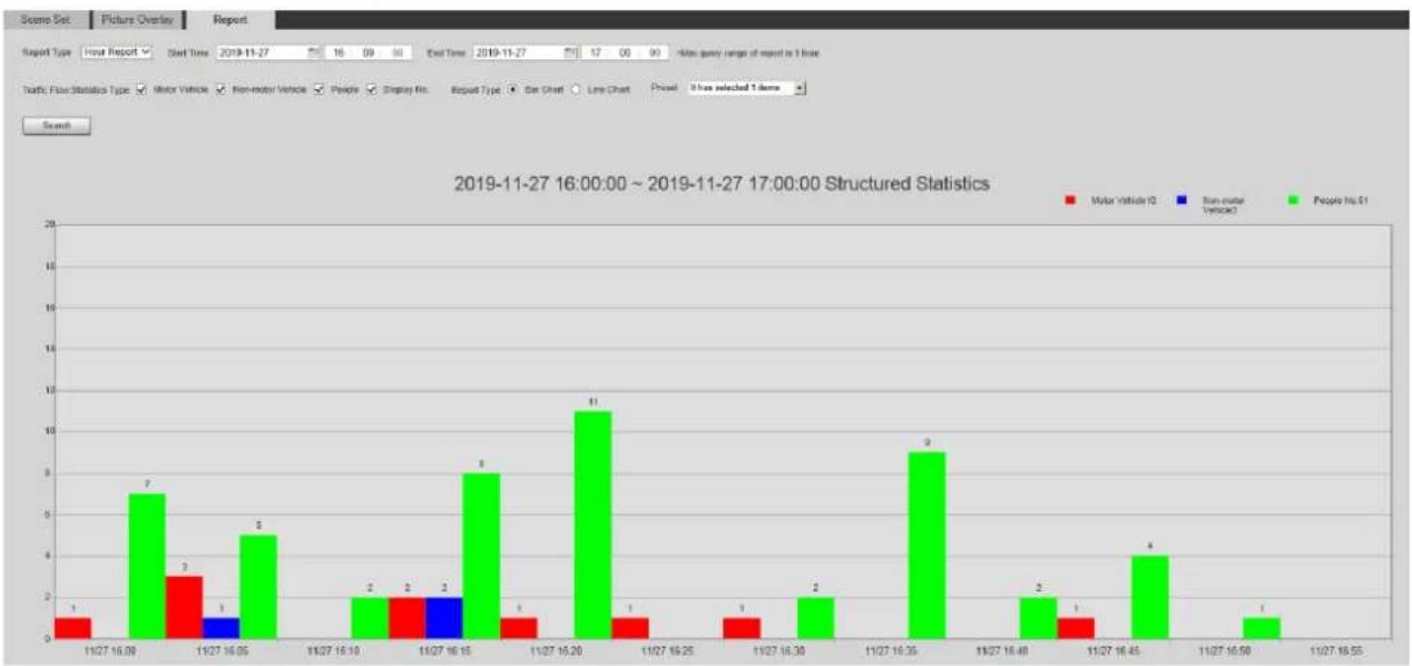 Dahua Technology SD42C212I-HC-S3 - Report - 1
