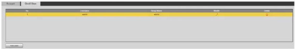 Dahua Technology SD42C212I-HC-S3 - Onvif User - 1