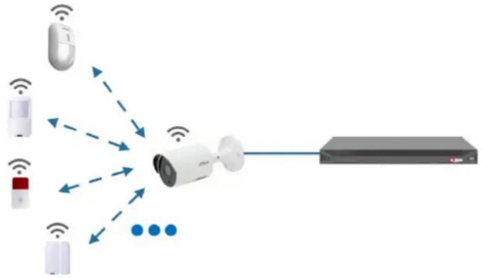 Dahua Technology DH-HAC-HFW1200TL - Gateway Camera Configuration - 2