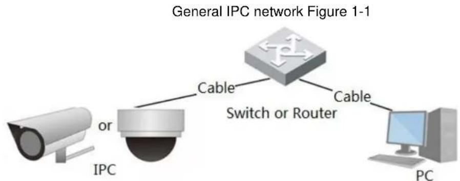 Dahua Technology DH-IPC-HDBW3441E-AS - Network Connection 1.2 - 1