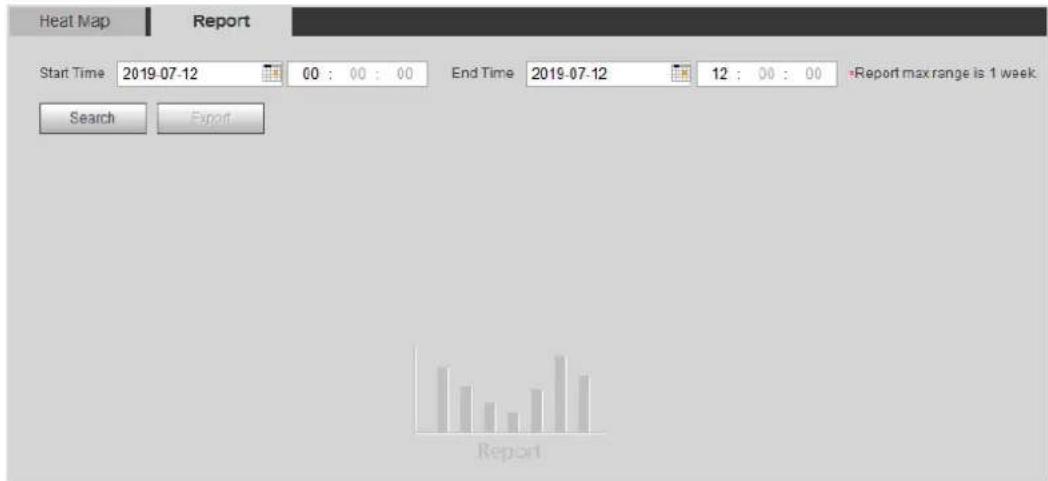 Dahua Technology DH-IPC-HDBW3441E-AS - Viewing Heat Map Report - 1