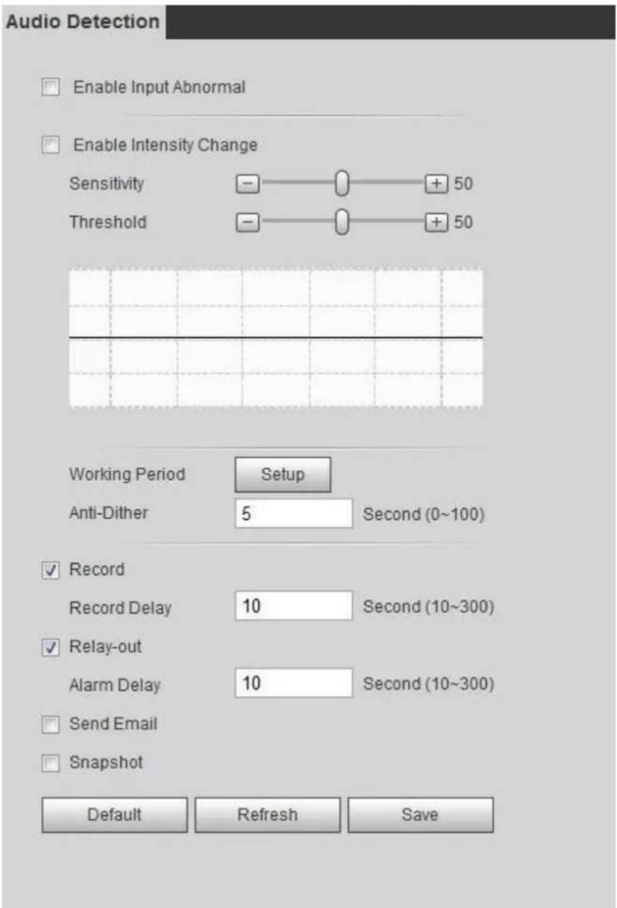 Dahua Technology DH-IPC-HDBW3441E-AS - Audio detection Figure 5-20 - 1
