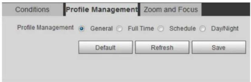 Dahua Technology DH-IPC-HDBW3441E-AS - Profile Management - 1